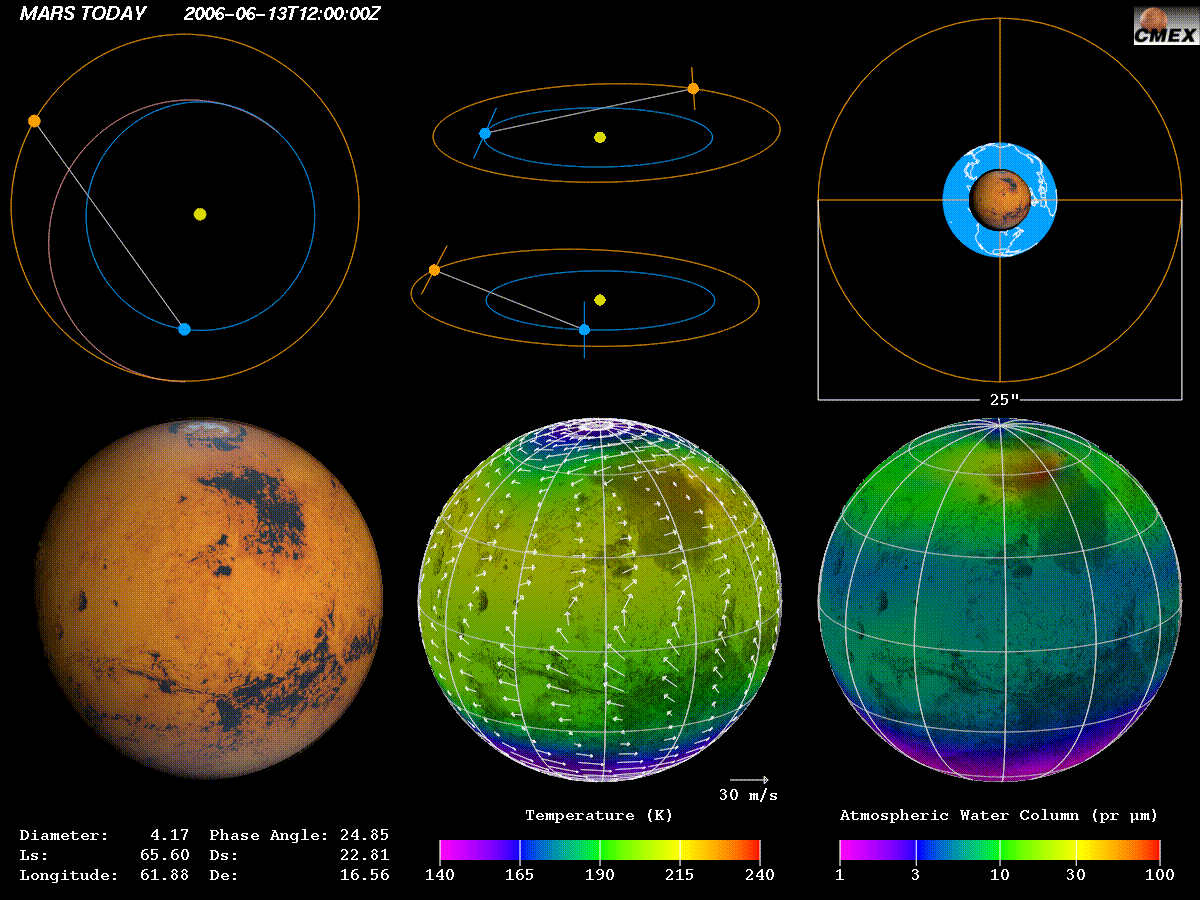 Mars Ajourd'hui - Copyright CMEX/NASA